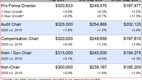 2021 Director Compensation Study